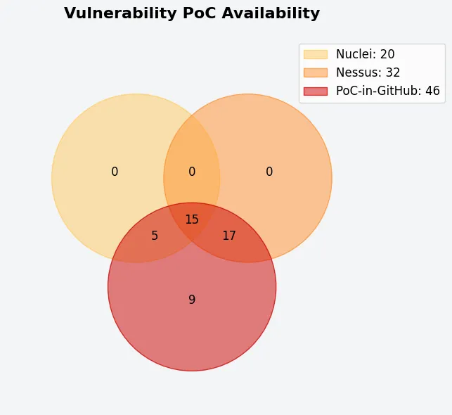 Public Tooling